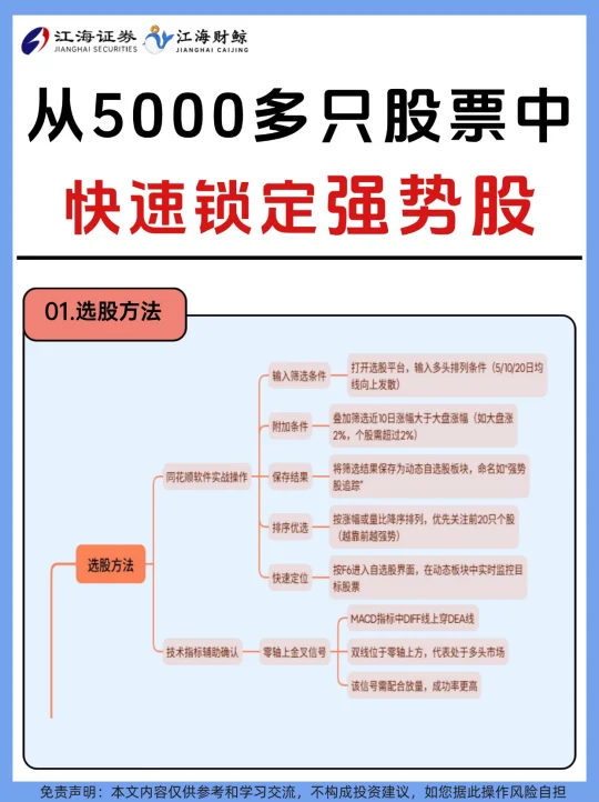 🔥手把手教你快速锁定强势股❗️