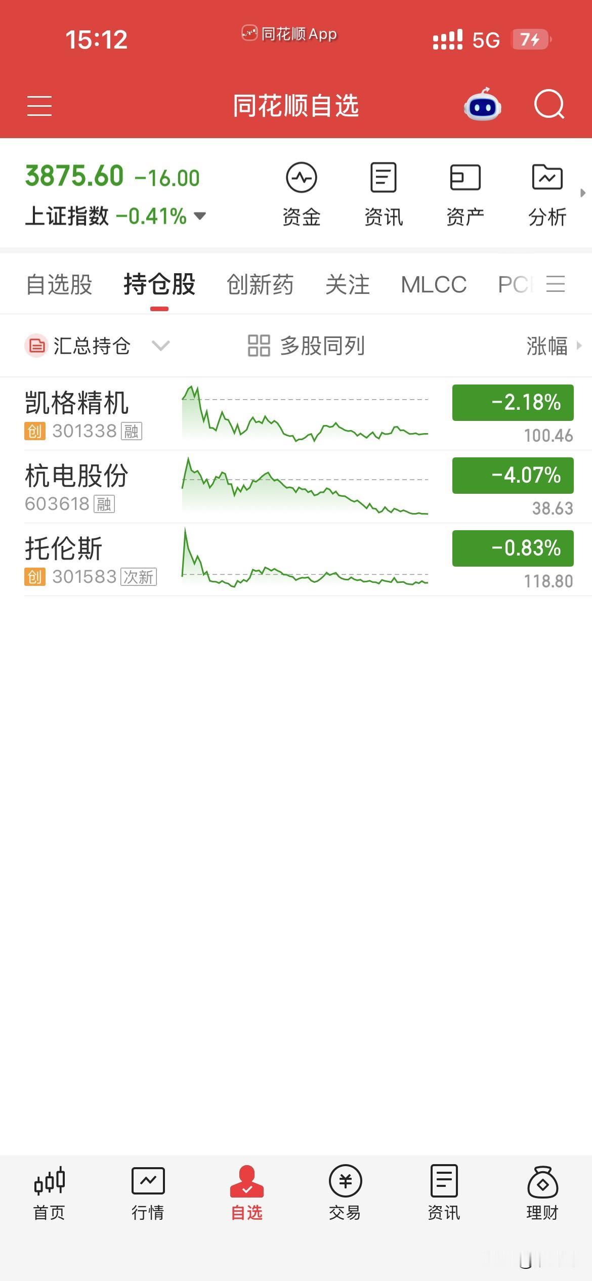 9月17日，个人操作汇总：
一，清仓：无，
二，新开：凯格，
三，继续持有：杭电