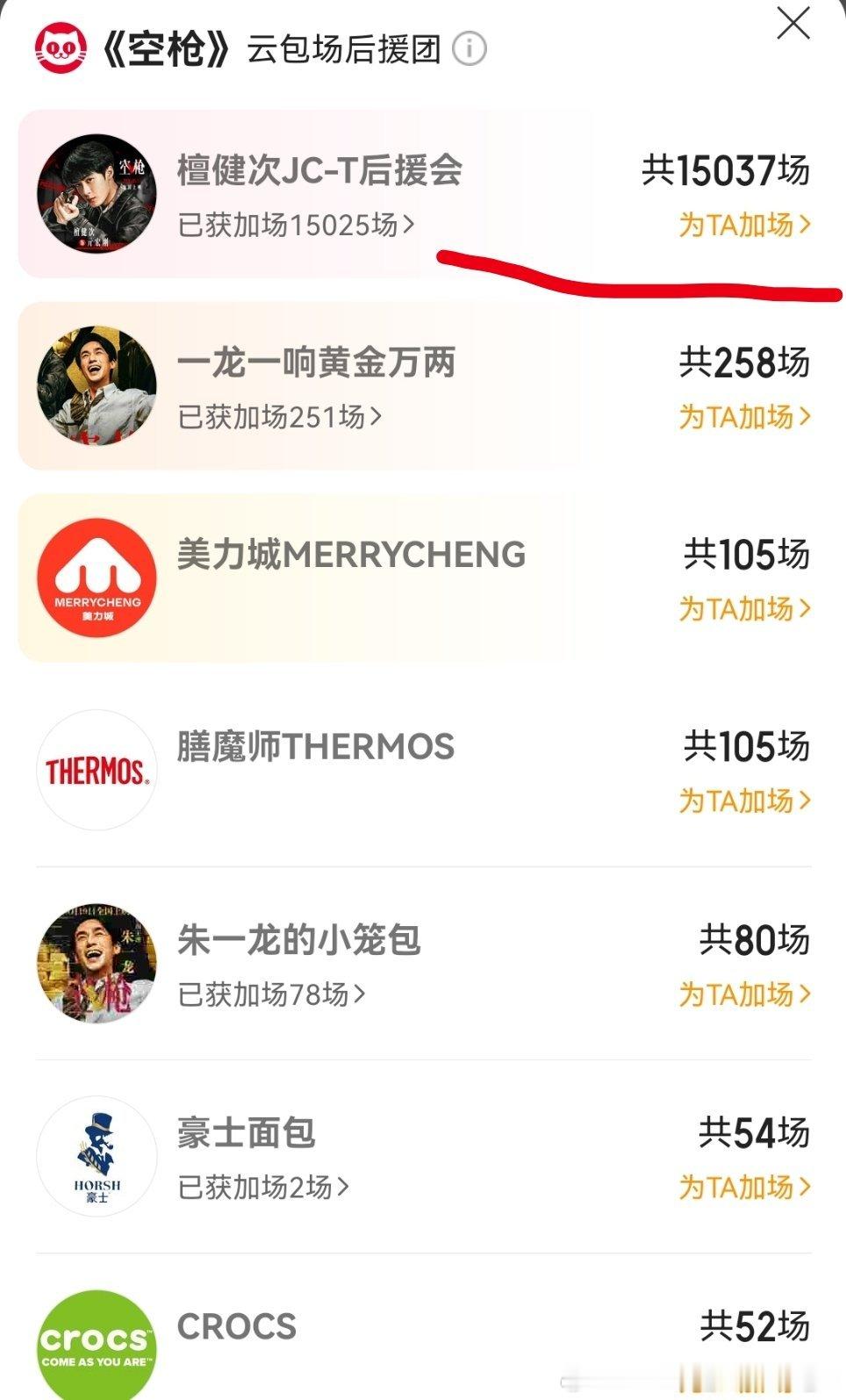 我的妈呀，这才一会功夫，就登顶top1，破150000+场了，爱他就用行动证明!