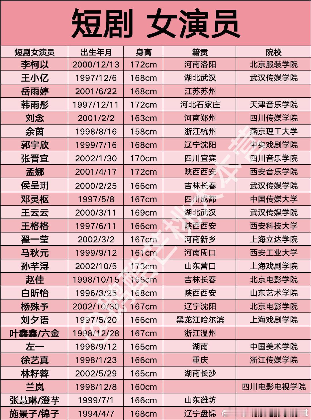 短国女演员的学历一览，学校不错的还挺多的 ​​​