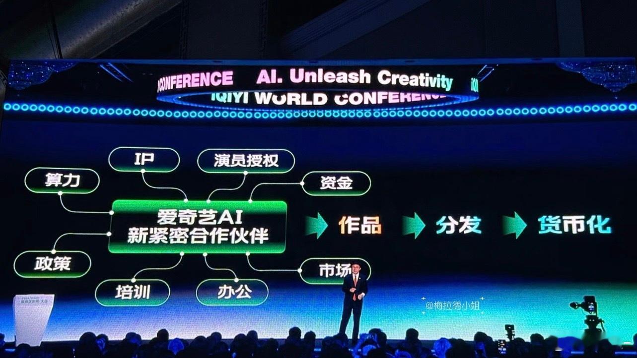 爱奇艺AI大会，已经有100+深度合作艺人签了入驻同意书，你能接受你担授权AI吗