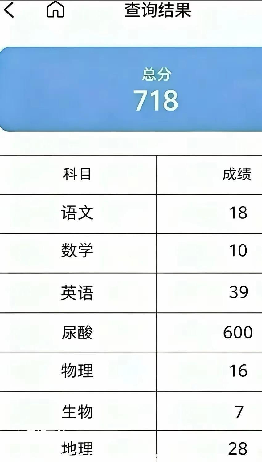 必进重点
