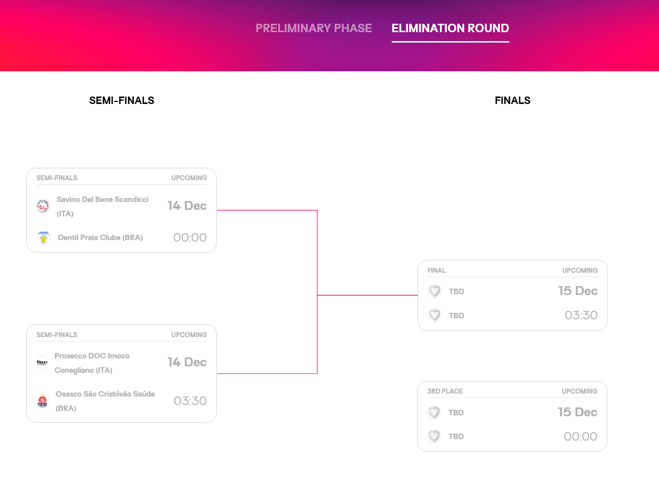 【女排世俱杯】最后淘汰赛的时间实在是不中了，努力爬起来看看科内 