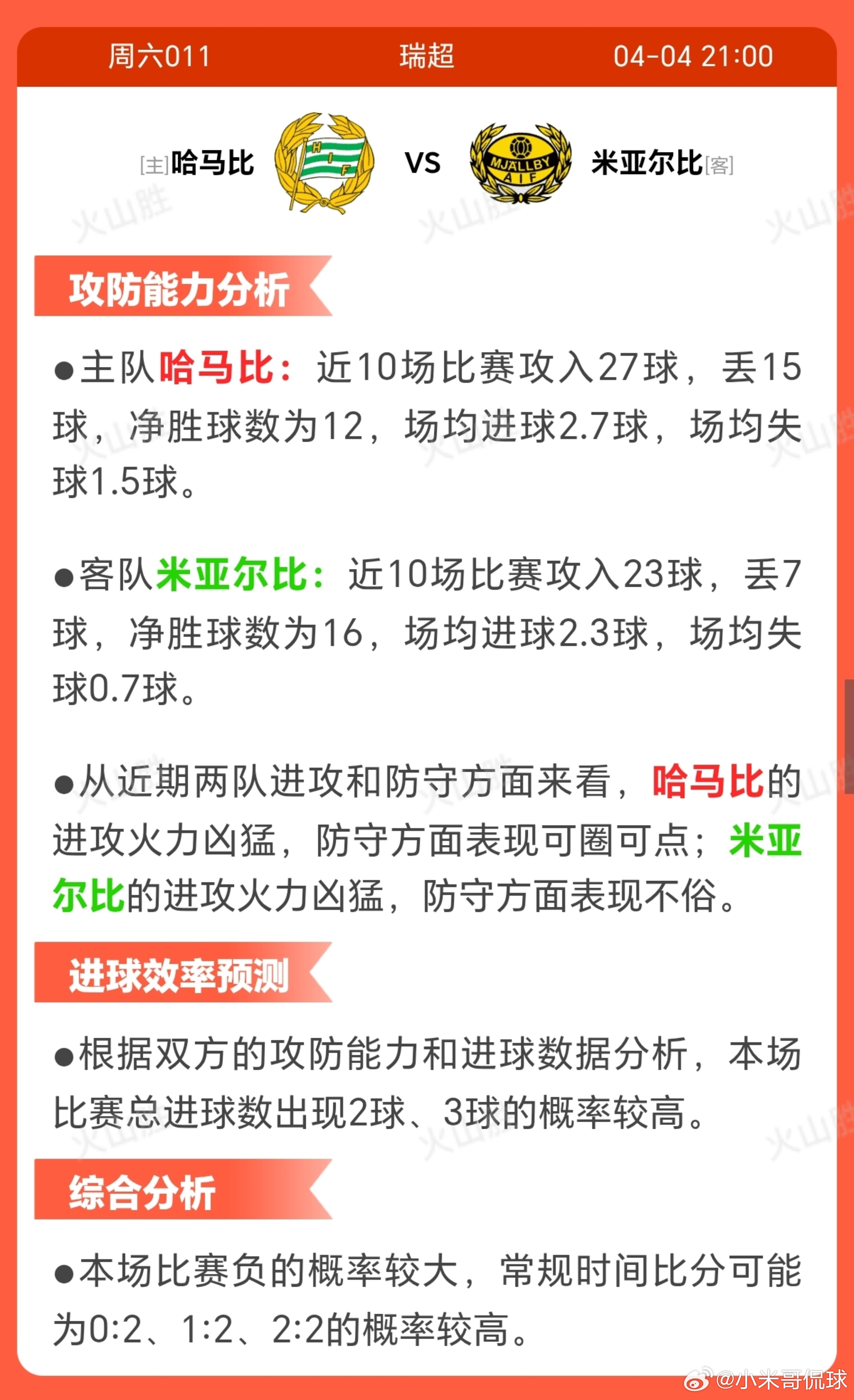 6011-哈马比VS米亚尔比哈马比近期状态出色，近10场取得6胜3平1负，展现出
