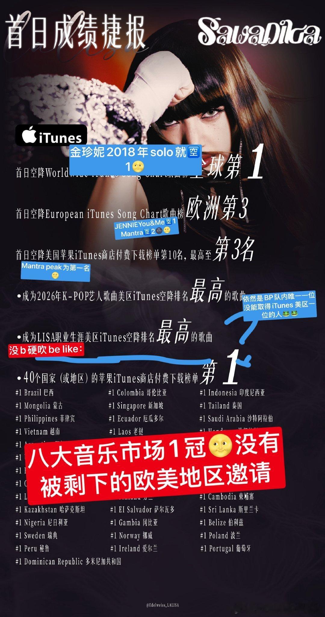 萨瓦迪卡成绩比Lisa脚皮烂还要拉表[笑cry][笑cry] ​​​