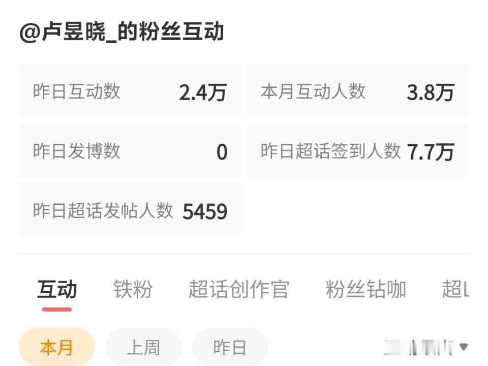 发帖也破5000人了 