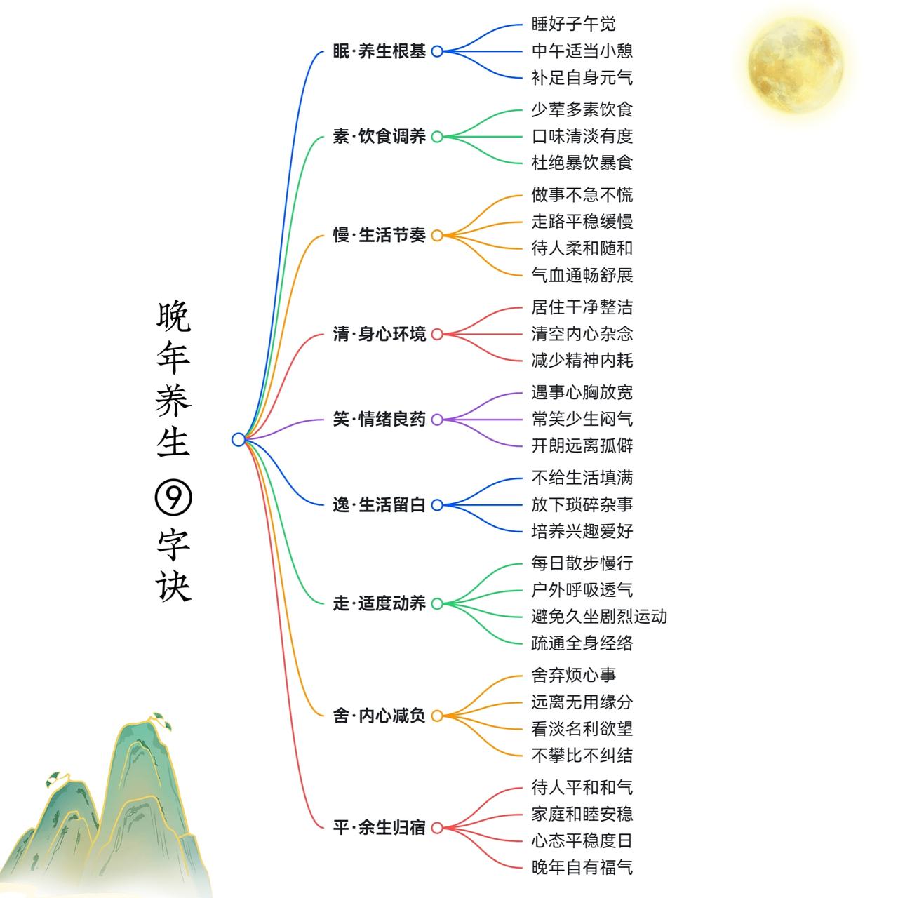 晚年养生，记住这9个字👇

晚年的智慧，是把复杂活成简单。

我把自己这些年养