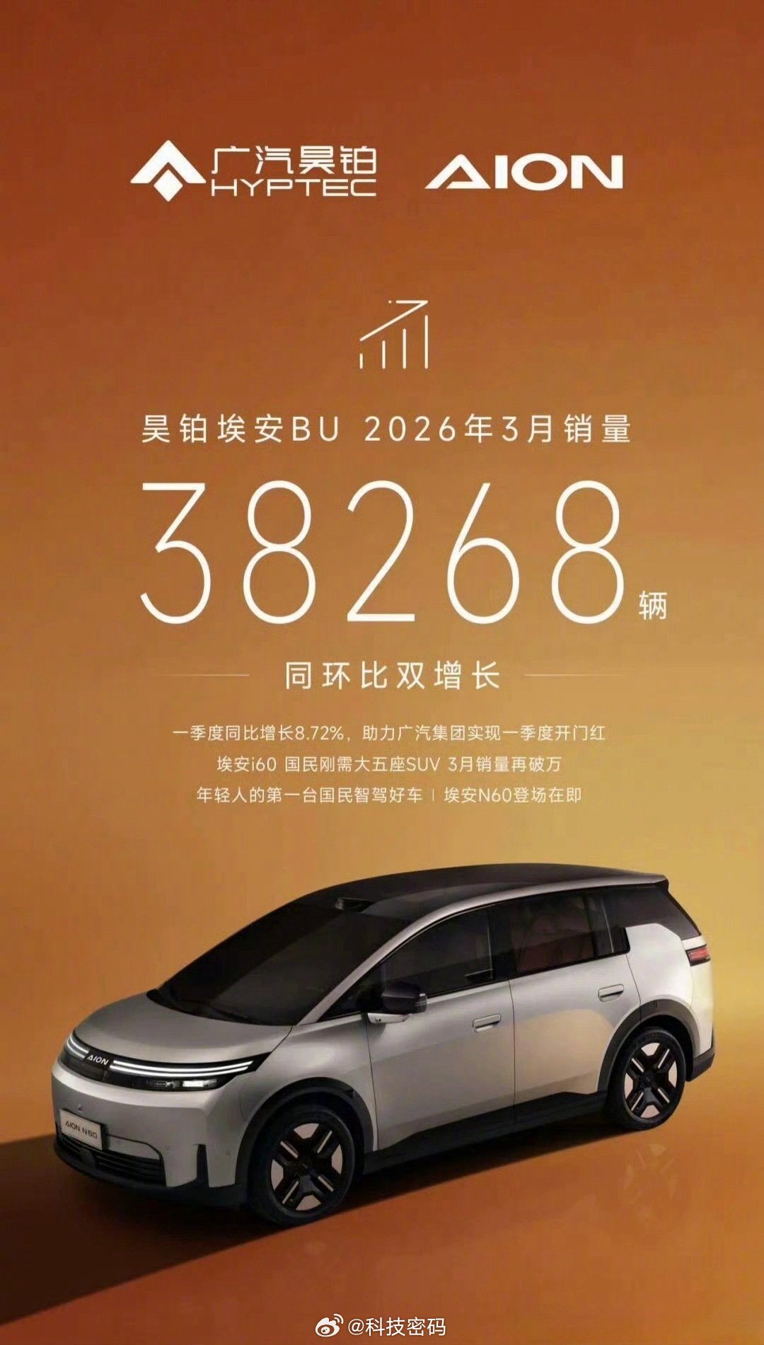 2026，3月分各家车企的交付数据理想又破4万啦深蓝3万多万啦广汽昊铂快4万零跑