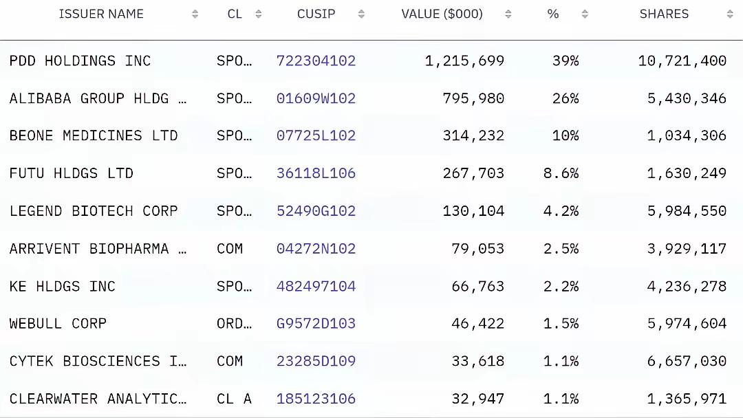 高领，拼多多，阿里巴巴