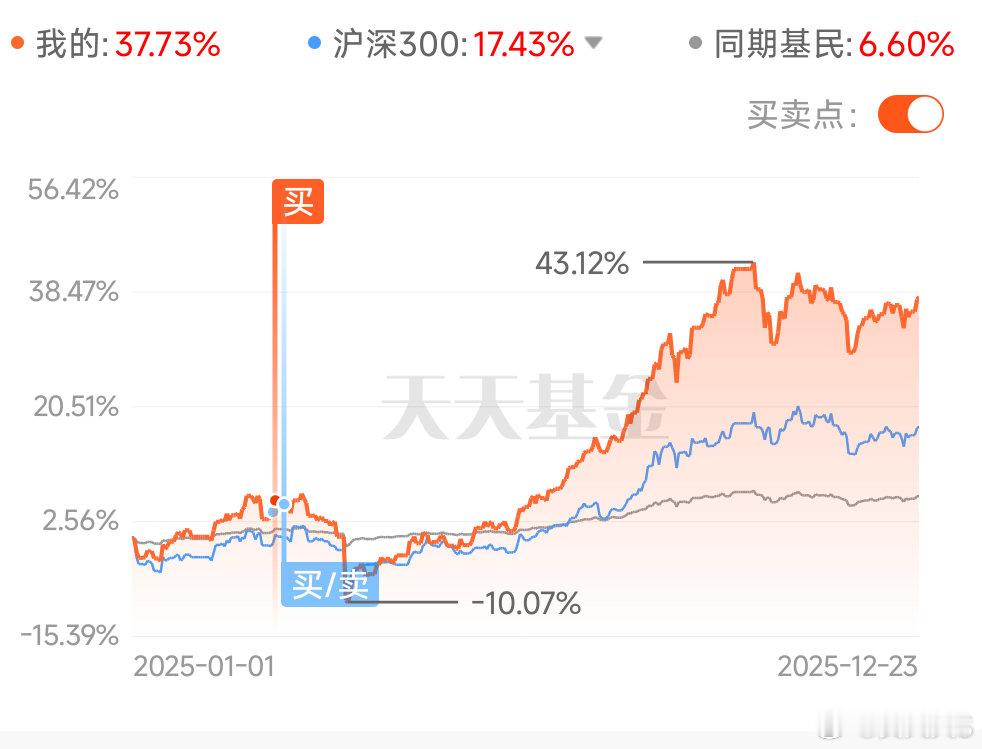 主升浪就一波  接住就接住  没接住就没有了 