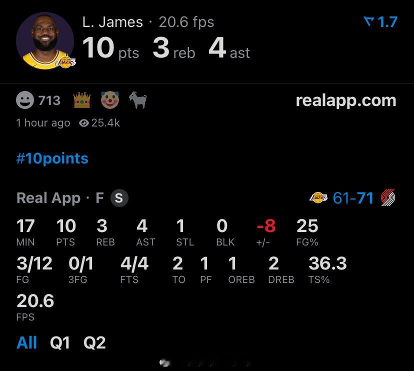 如何评价上半场的詹姆斯？😮12投3中，罚球4中4，得到10分2失误，正负值-8
