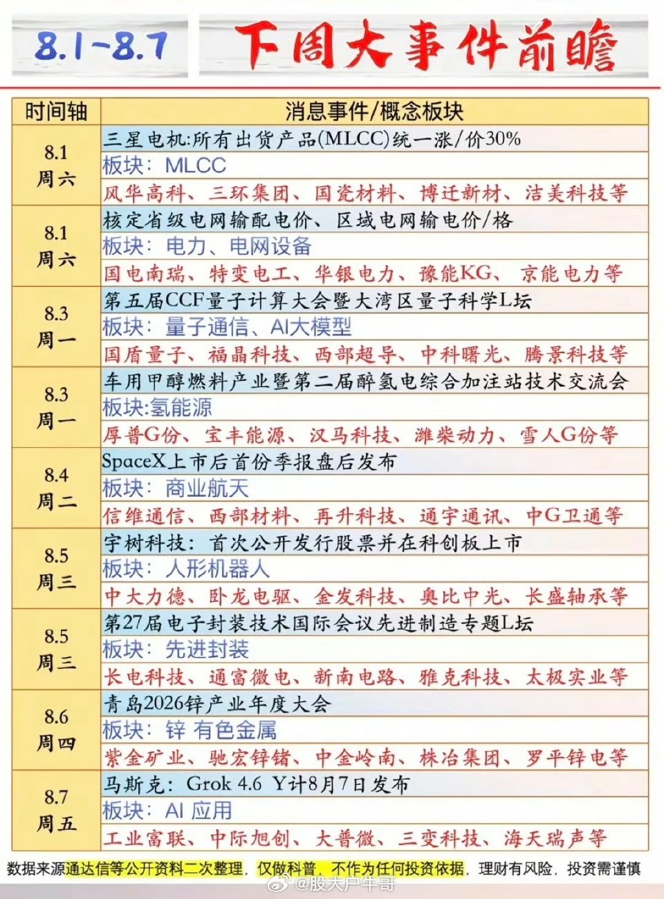 8.1-8.7   下周：财经热点前瞻！1.MLCC2.电力电网3.量子通信，大