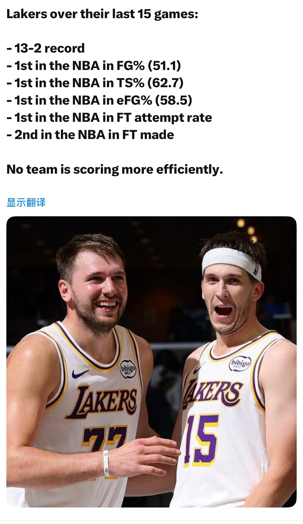 湖人最近15场的数据表现：13胜2负（仅次于雷霆）投篮命中率第一，真实命中率第一