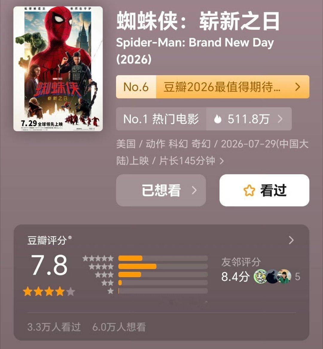 蜘蛛侠4蜘蛛侠 《蜘蛛侠：崭新之日》口碑与7.8分这位英雄人物还是有很多老粉的，