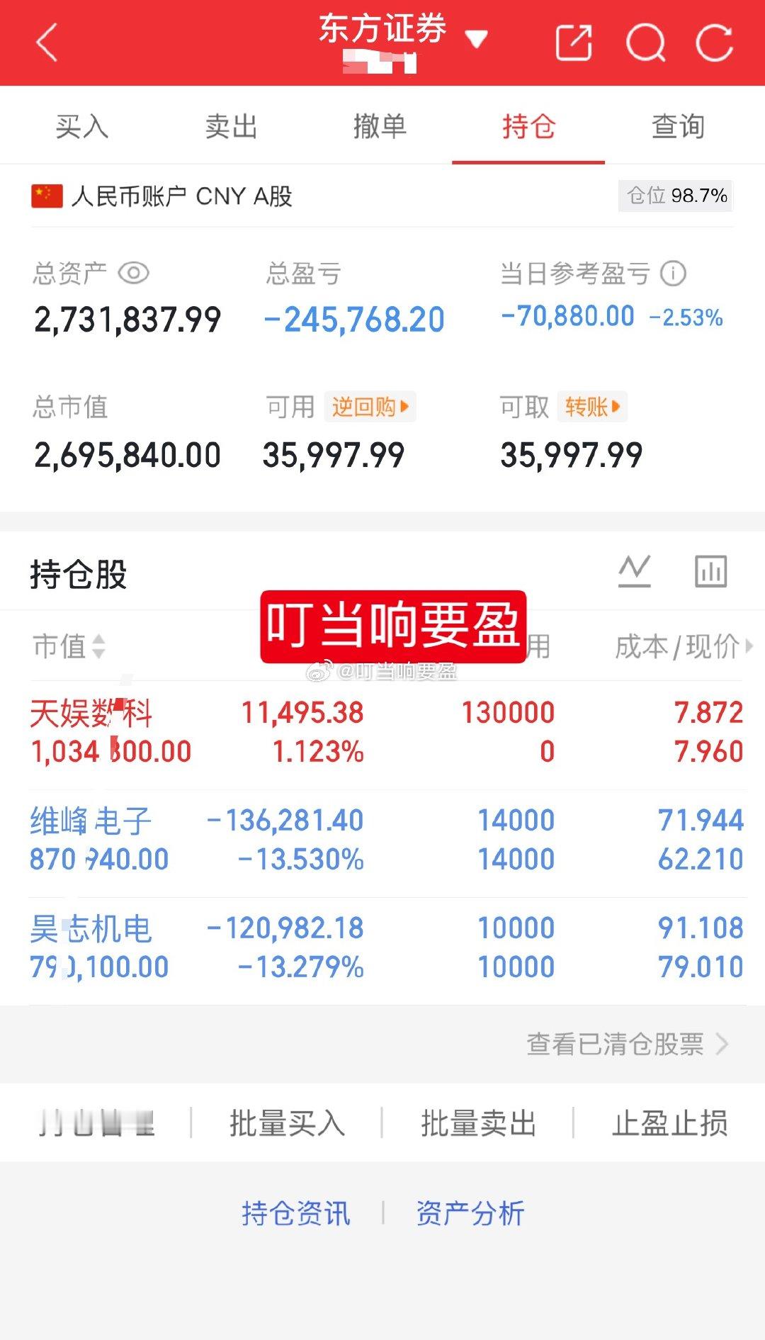 1百w挑战一年翻5倍（第100天）尾盘进：002354天娱数科继续持有：3013