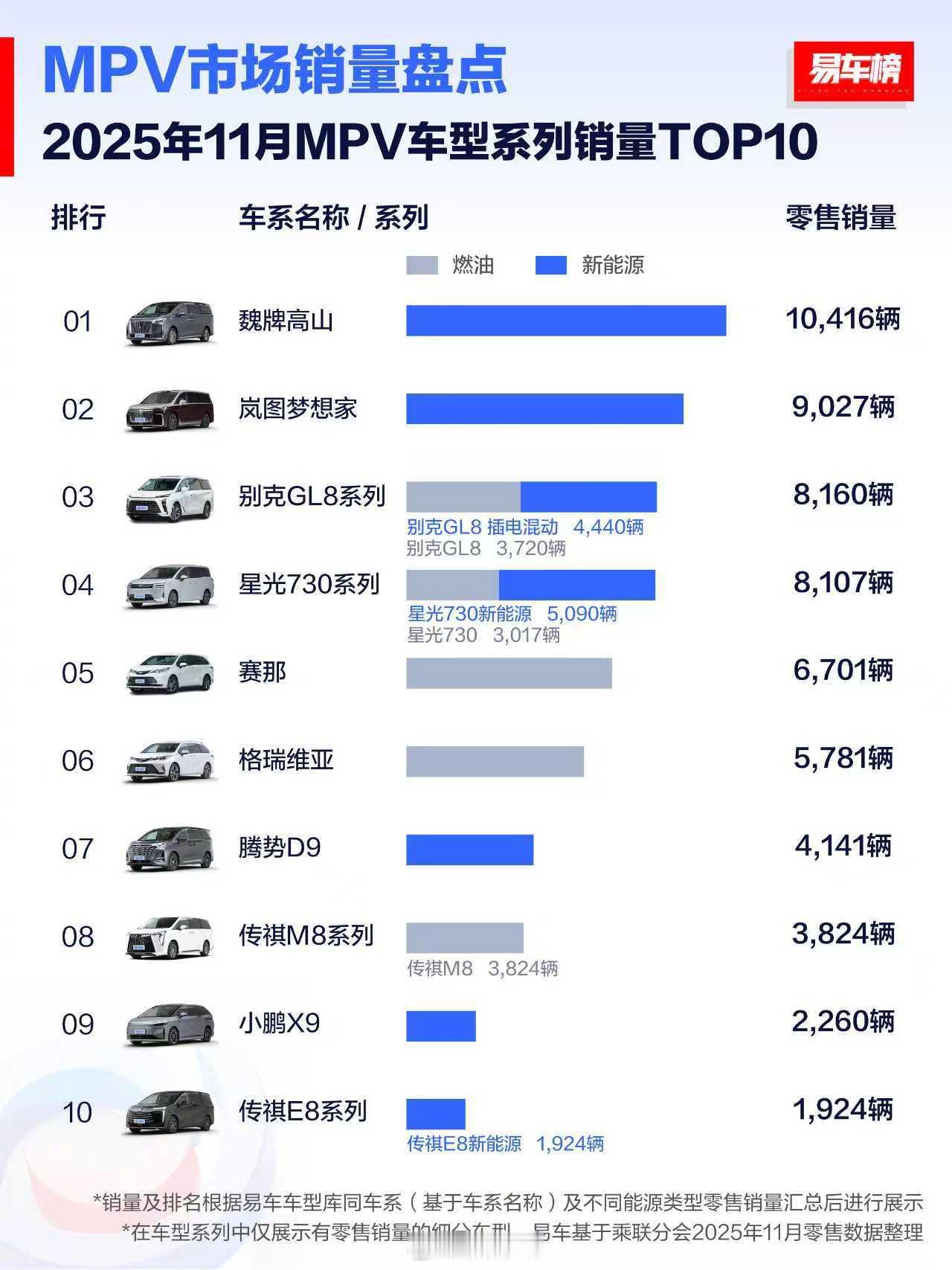 高山销量这么猛