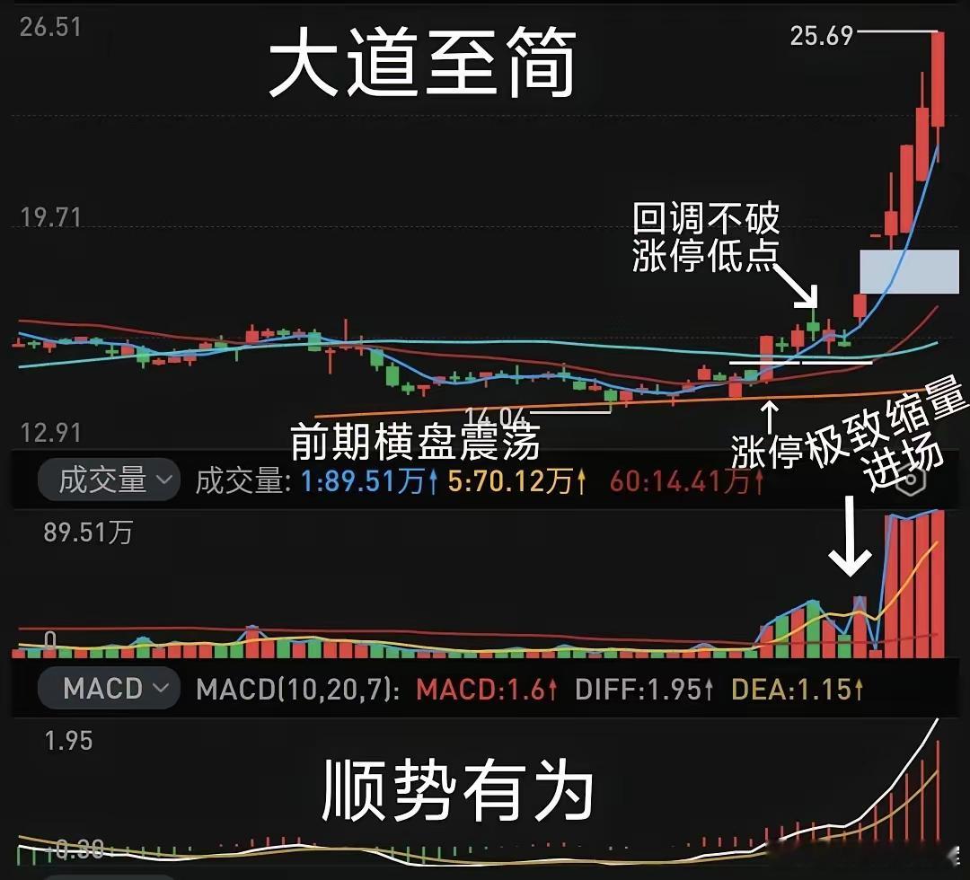 散户怎样才能找准牛股的买点？        一只牛股的诞生，是由许多方面共振促成