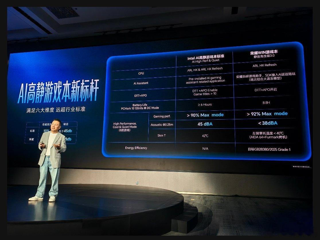 荣耀 WIN 游戏本系列上有不少手机技术的下放：Gaming Turbo X 动