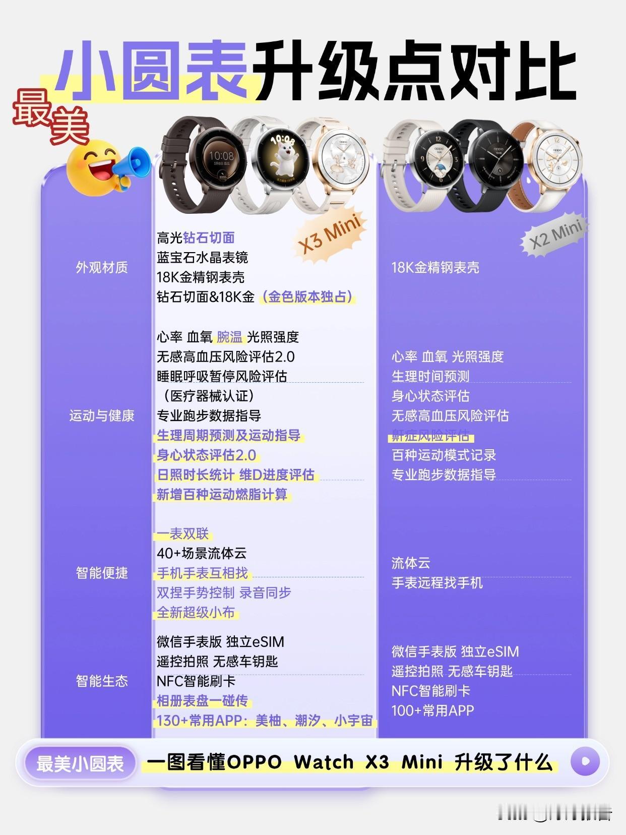 智能手表已经成为时尚潮流单品，小圆表OPPO Watch Mini系列才是真正女
