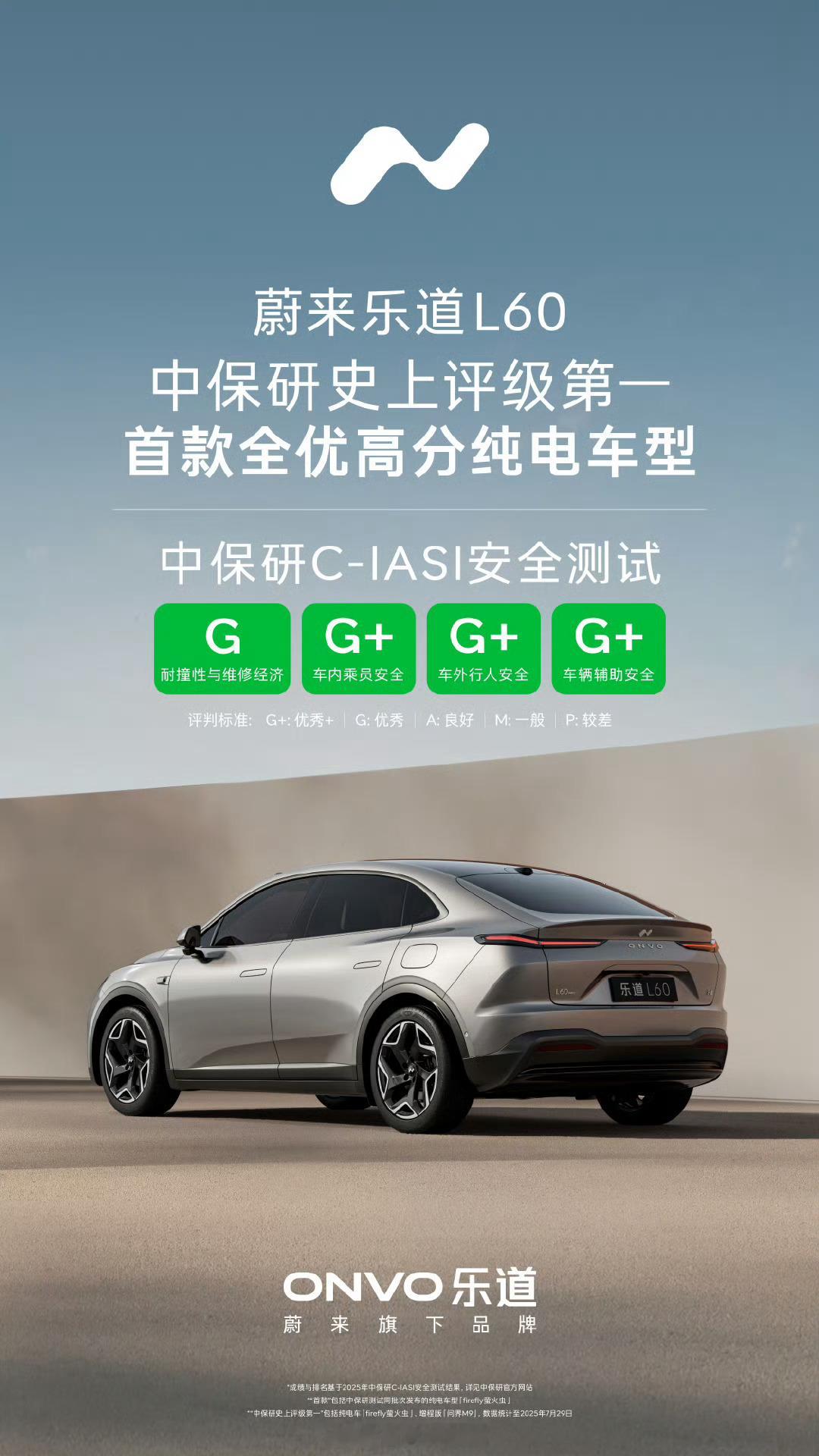 中保研发布了最新一批测评结果，蔚来乐道 L60 的成绩出炉：在四个大类的评测中以