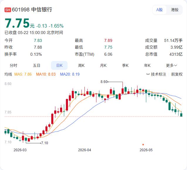 贷款回购再添新例！同力股份股东拟增持不超150万股，银行专项贷款撑腰

5月22