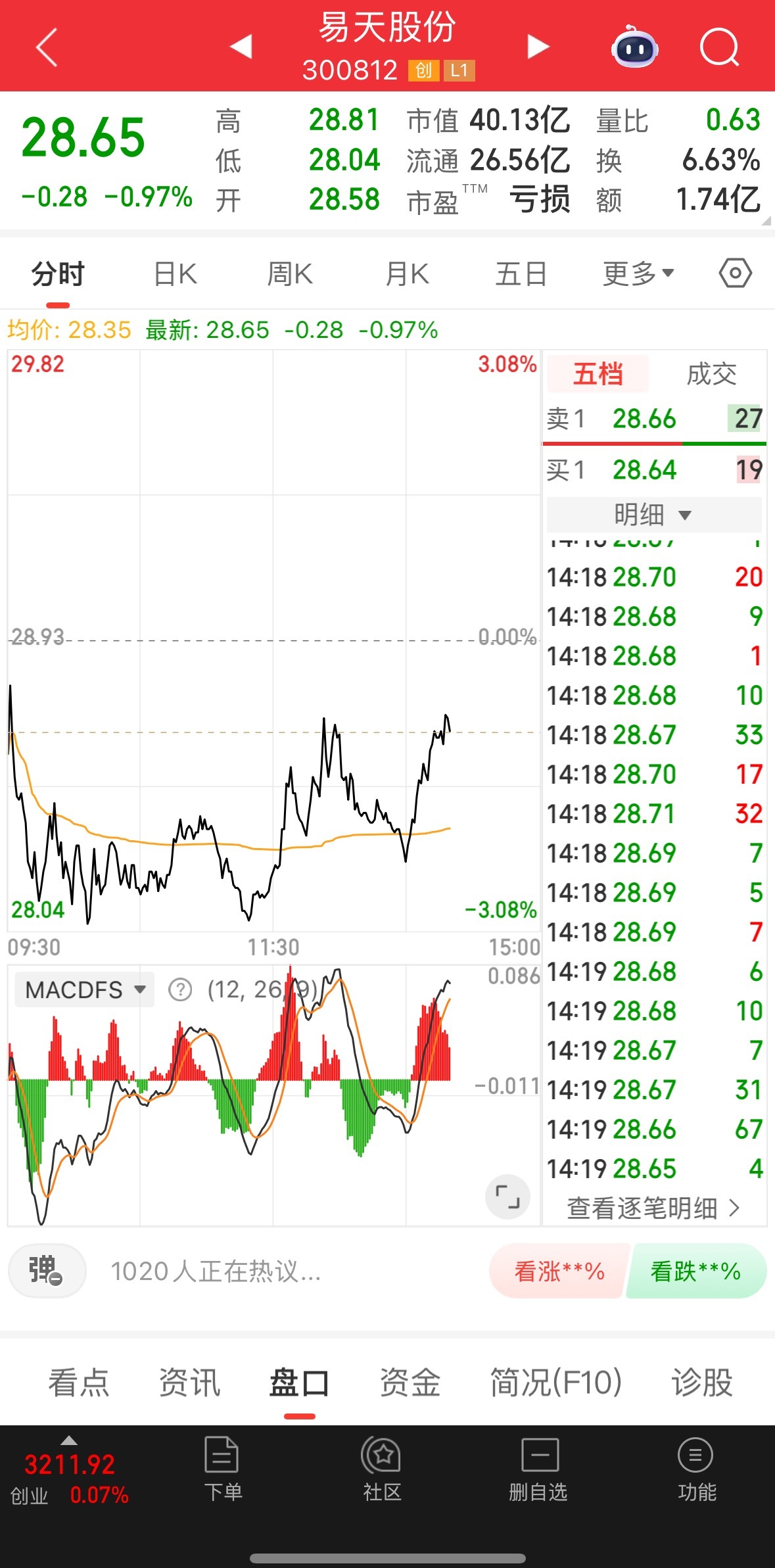 易天拿到明天，明天冲高就走