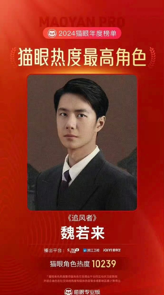 王一博《追风者》第174轮上星，豆瓣评分7.8，这个成绩怎么样 