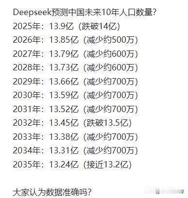 Deepseek预测未来10年的人口数量，逐年减少啊

十年后中国将直面