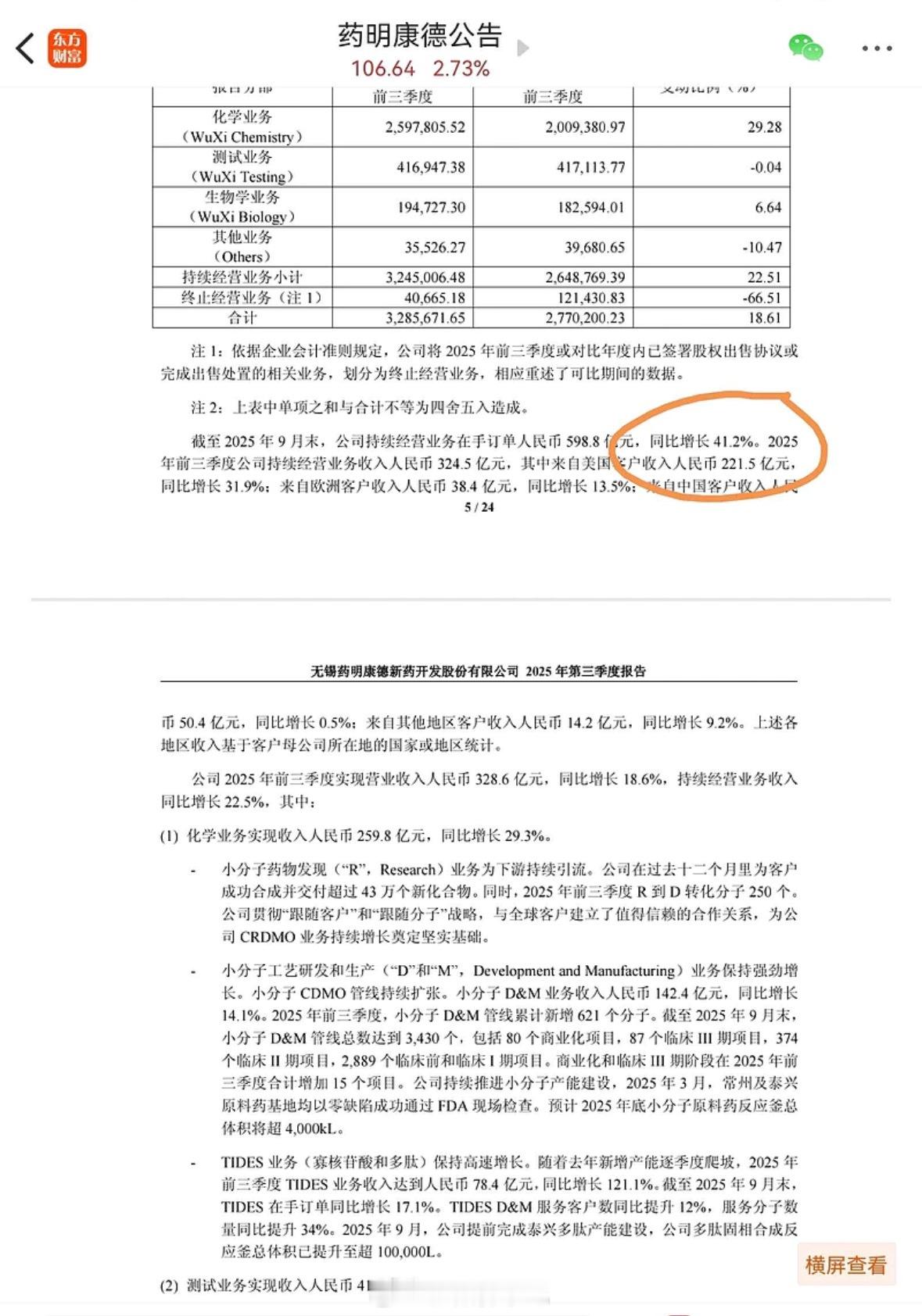 药明2025年二季度末在手订单余额566.9亿元，同比增加37.2%。三季度末在
