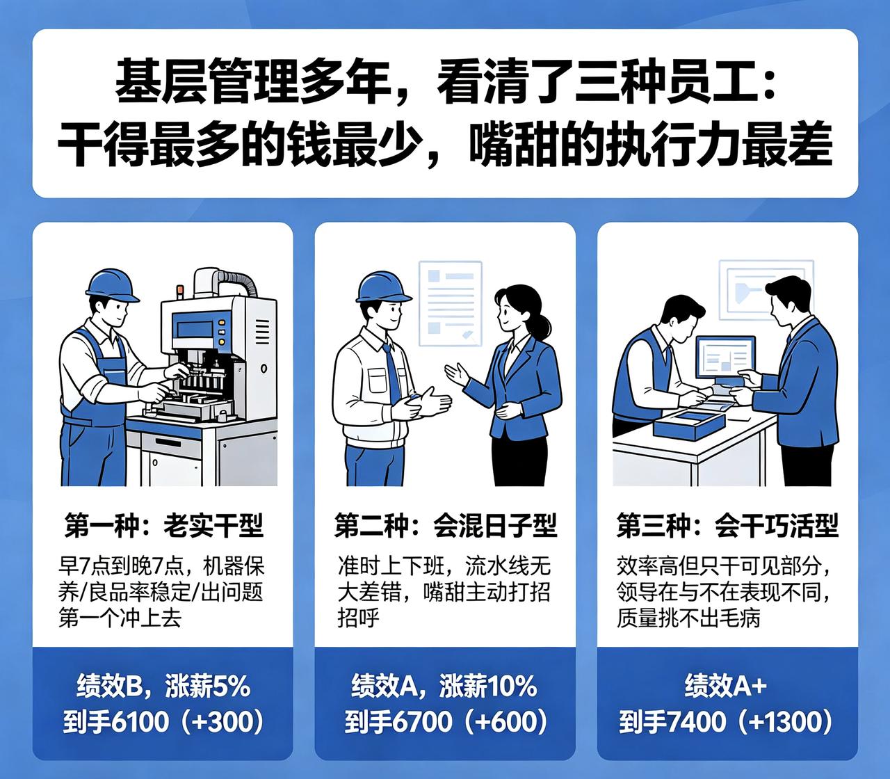 基层管理多年，看清了三种员工：干得最多的钱最少，嘴甜的执行力最差

干了几年的基