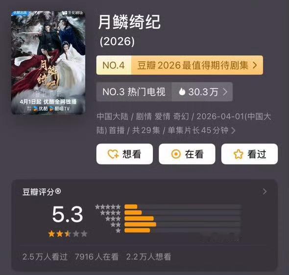 鞠婧祎，田嘉瑞，陈都灵，曾舜晞的《月鳞绮纪》开评分 5.3！合理吗？