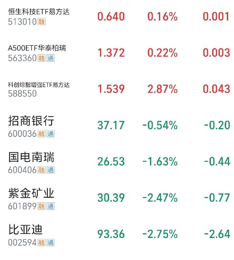 持仓深度拆解 + 卸载软件躺平几年，结果预判
 
一、先拆解你的持仓组合
 
你