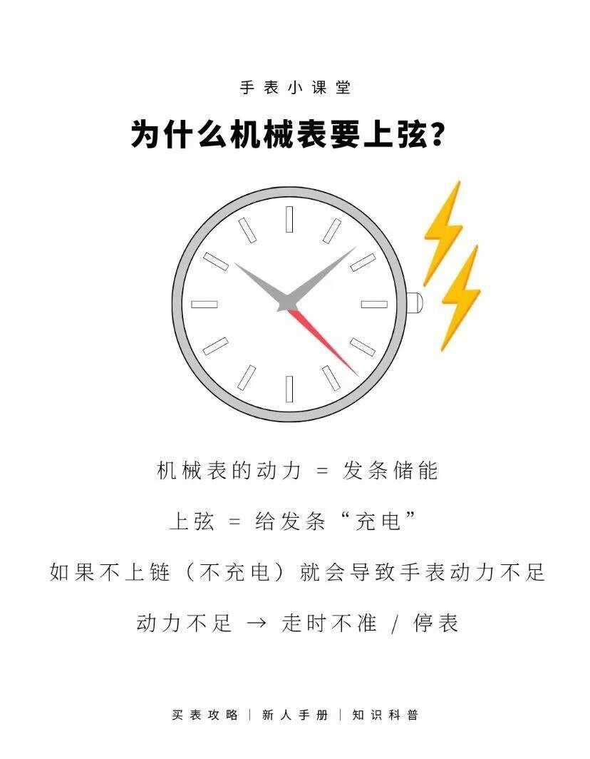 机械表到底要不要上弦？修表师傅一次讲明白
新入手的机械表到底要不要天天上弦？修表