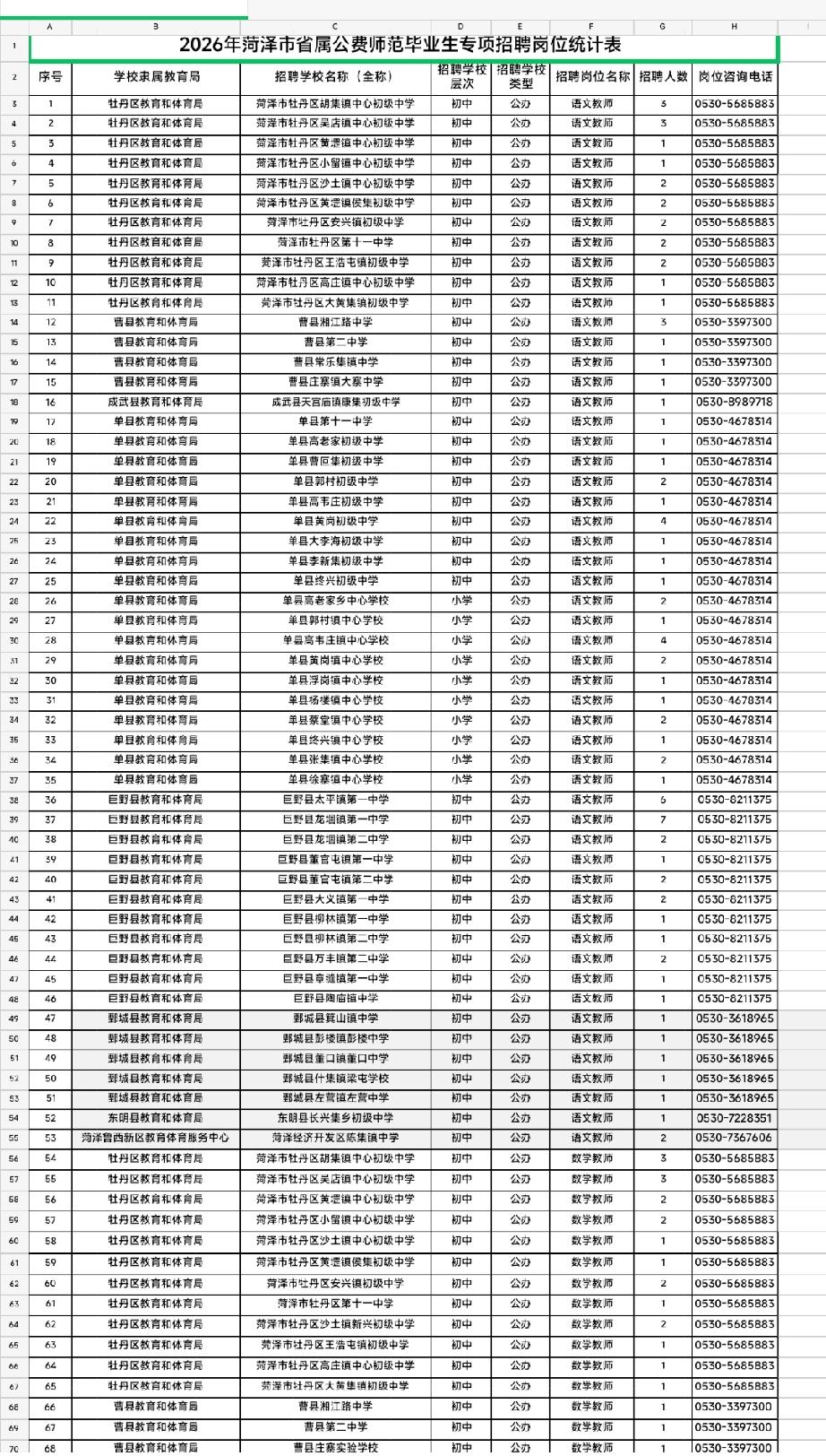 菏泽市省属公费师范毕业生专项招聘选择岗位。

一、选岗对象
参加2026年菏泽市