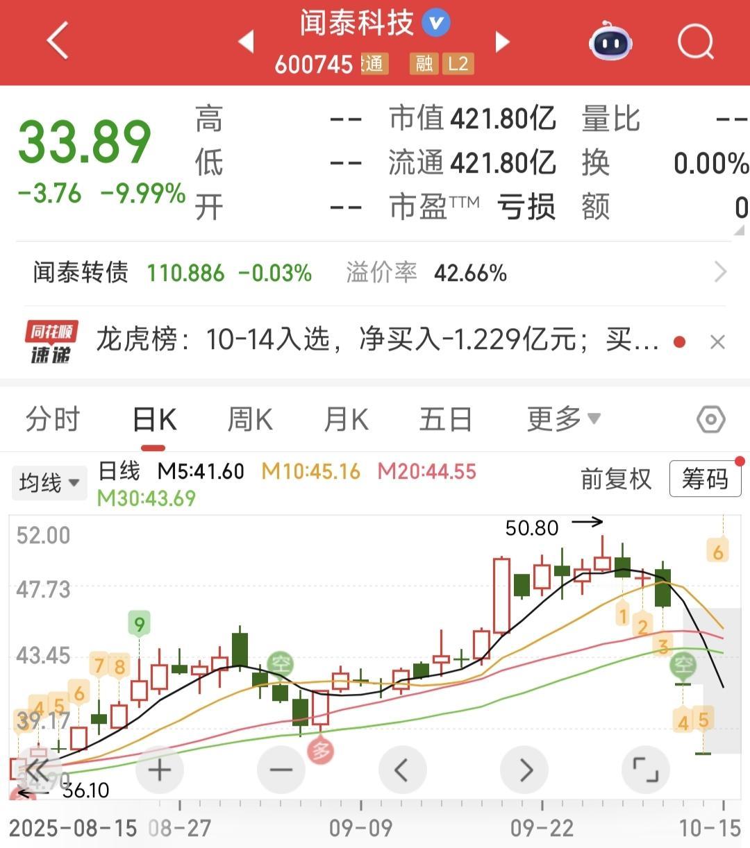 闻泰科技今日早盘竞价再度跌停
荷兰回应“强制”接管中资芯片企业闻泰科技