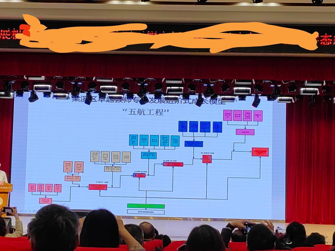听了半天的讲座，因为盯着大屏幕，眼晴很难受，显得很疲倦。不是因为时长，也不是因为