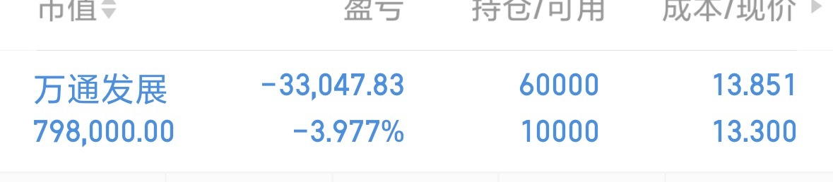 万通大半仓位都挪过来了，就等反包了 ​​​