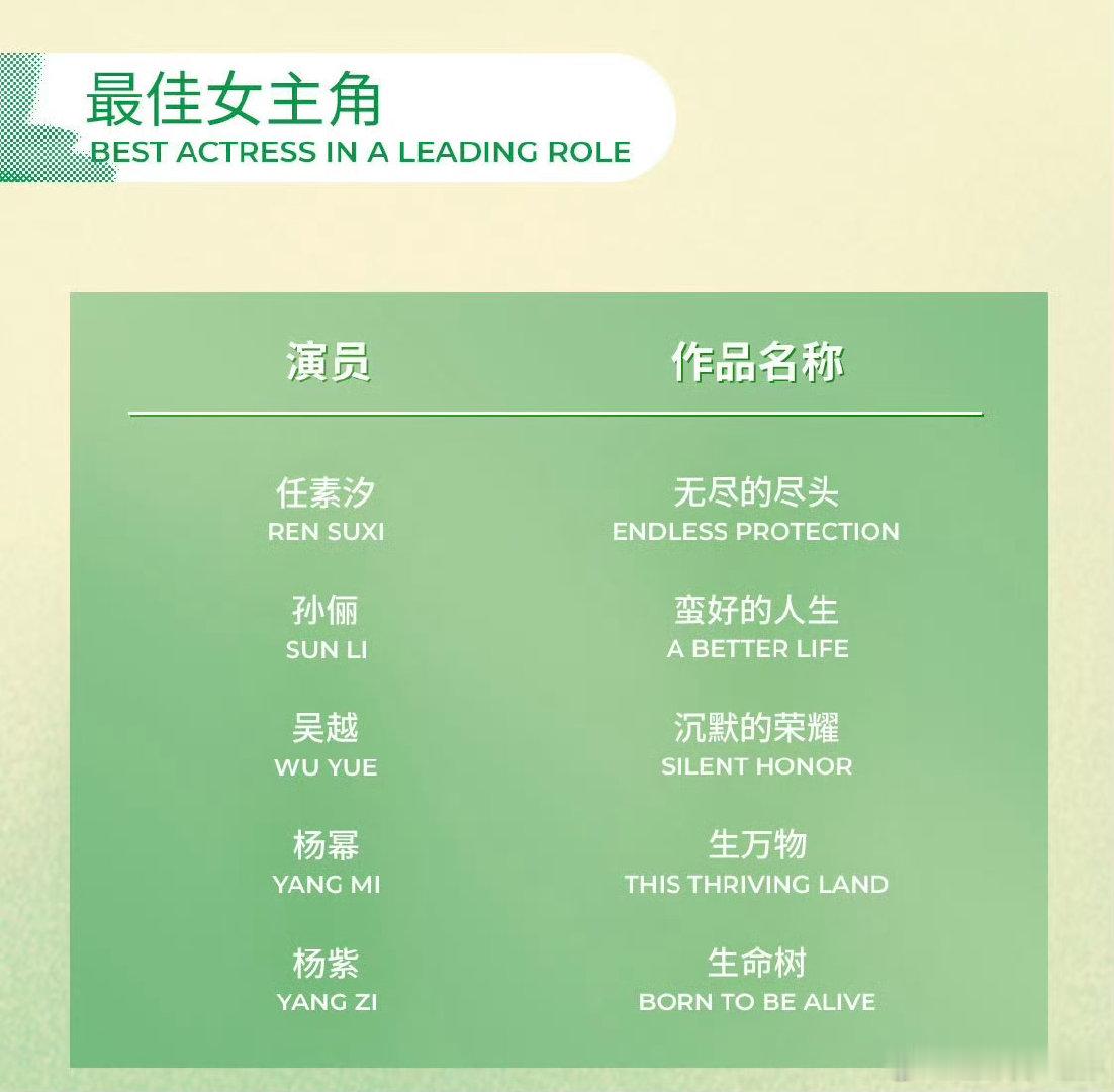 杨紫三提白玉兰最佳女主杨紫连续三年入围白玉兰最佳女主杨紫连续三年入围白玉兰最佳女