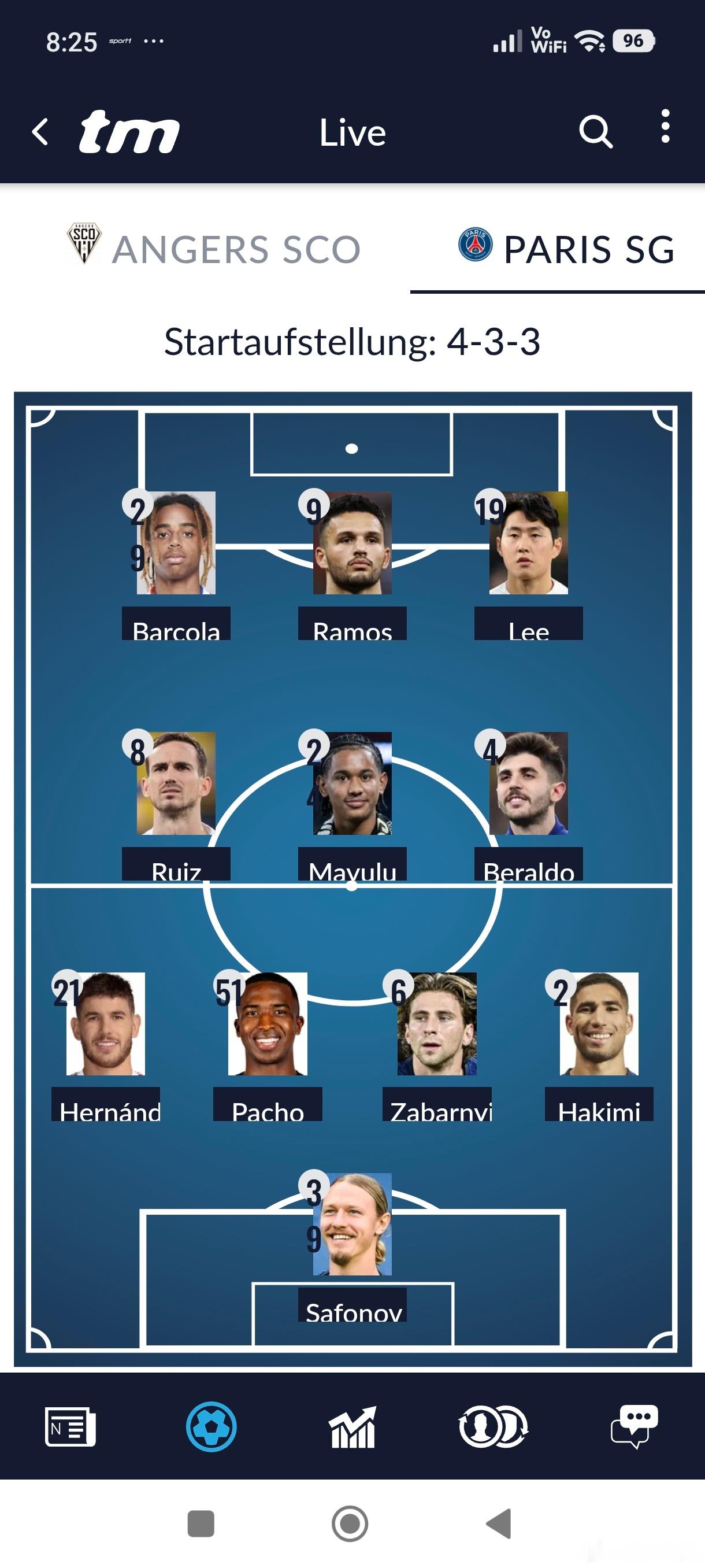 ［巴黎］昨天拜仁的欧冠对手巴黎基本也是1/3主力出场，客场3：0战胜对手，联赛继