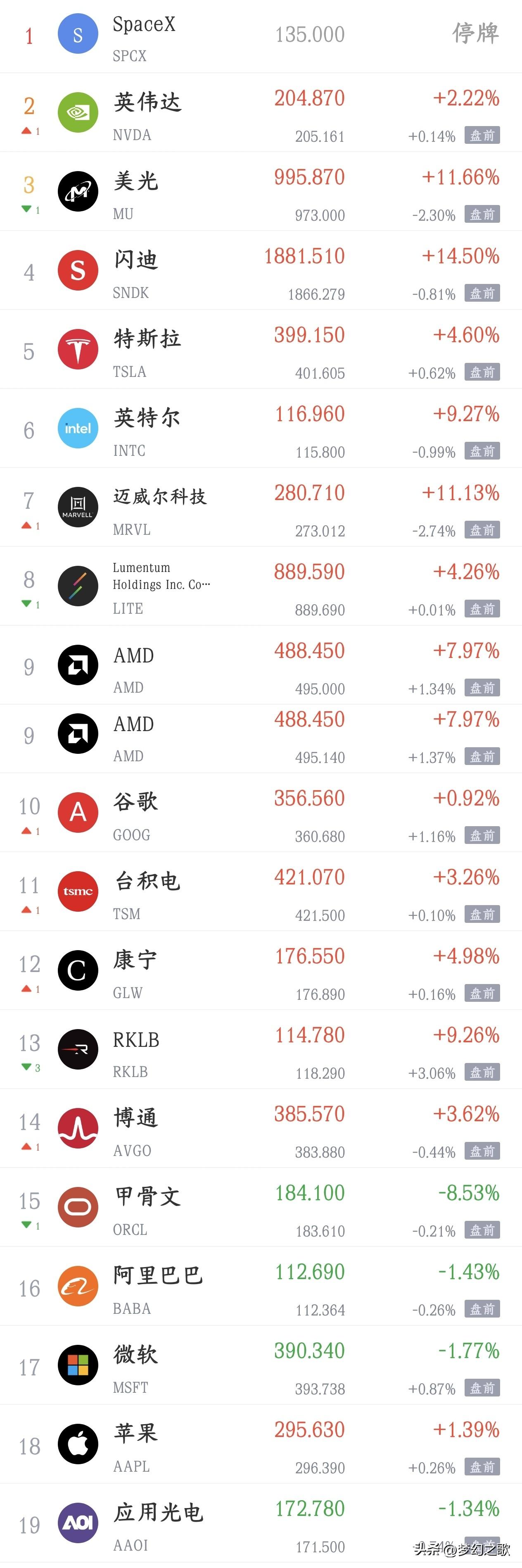 美股又要搞事情，A股下周生死难料了，4000点能不能保住就看今晚了
今天A股反弹