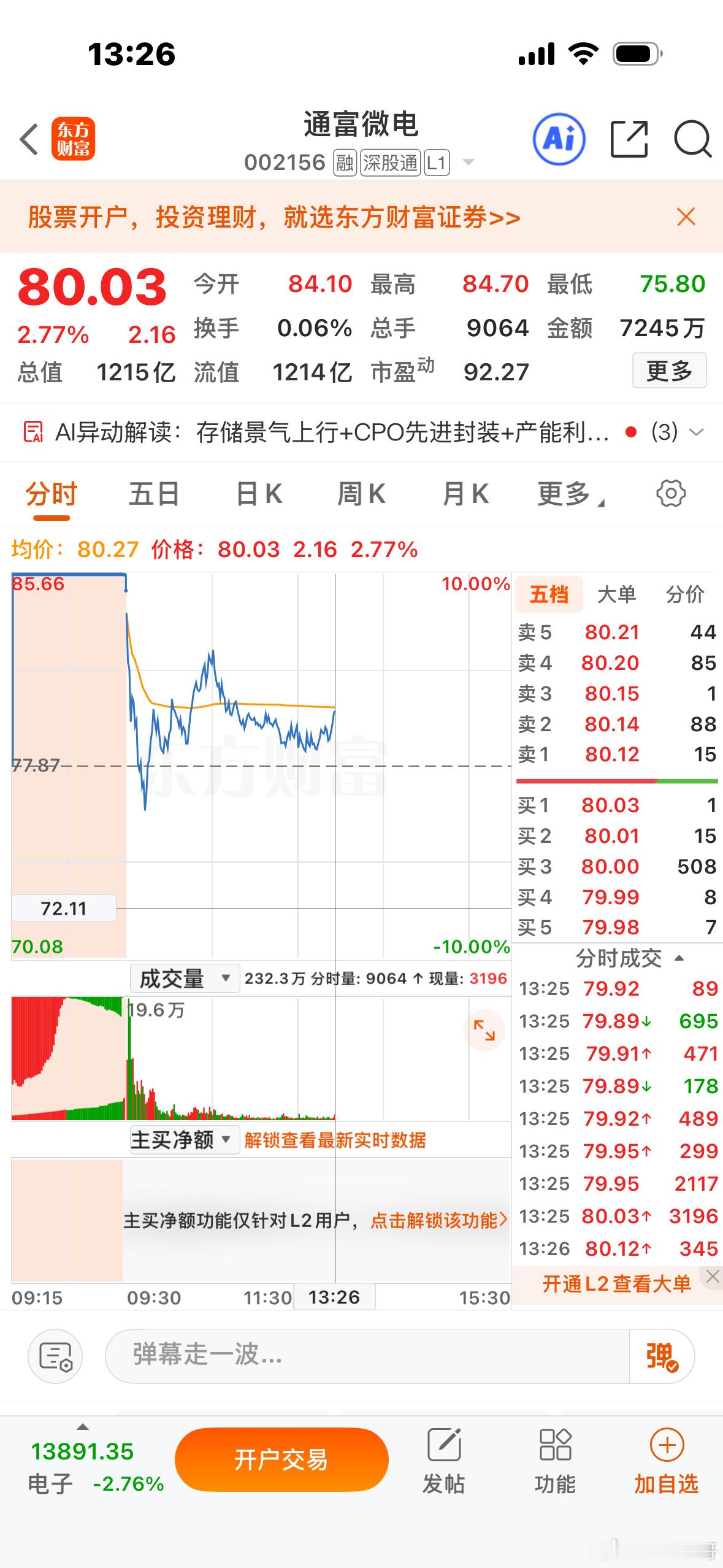 通富微电，回调就是机会，逢低可关注 