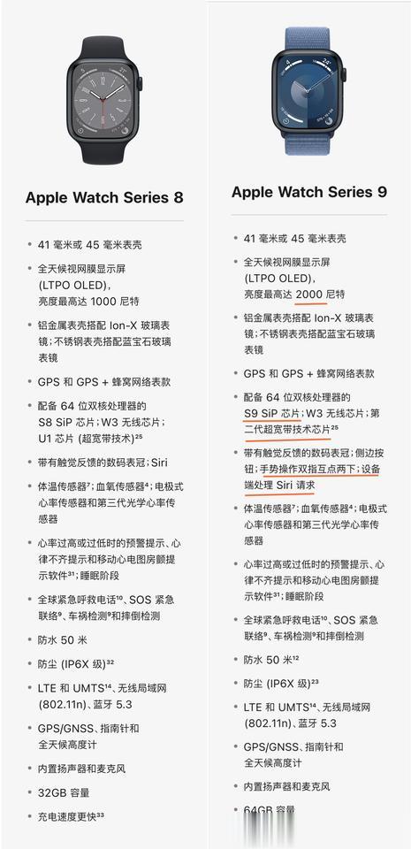 #2023苹果秋季新品发布会# 2999元起，Apple watch S9正式发