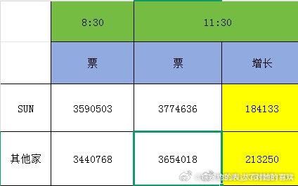 涨幅不如别家啊啊啊啊啊，孙颖莎粉丝没助力够五个人的给我助力需要你助力！