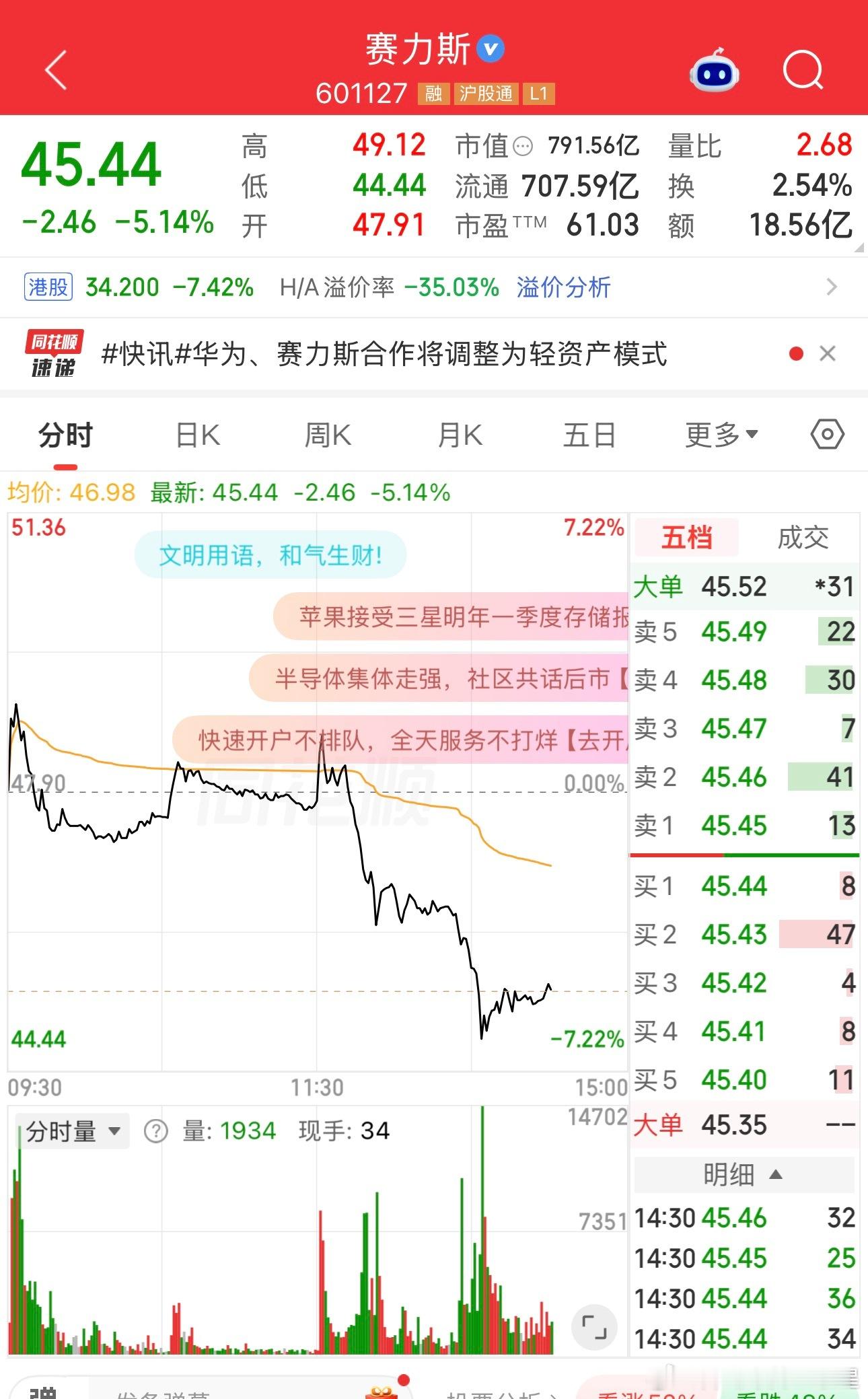 华为赛力斯合作模式调整我觉得这个话题不管怎么解释都不如资本市场的反应来的更直接[
