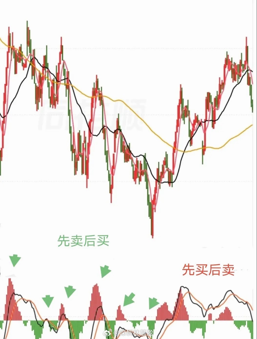 为什么有的人即使专门做正T，还是做不好？我把原因说出来，相信你全部都违反了。一是