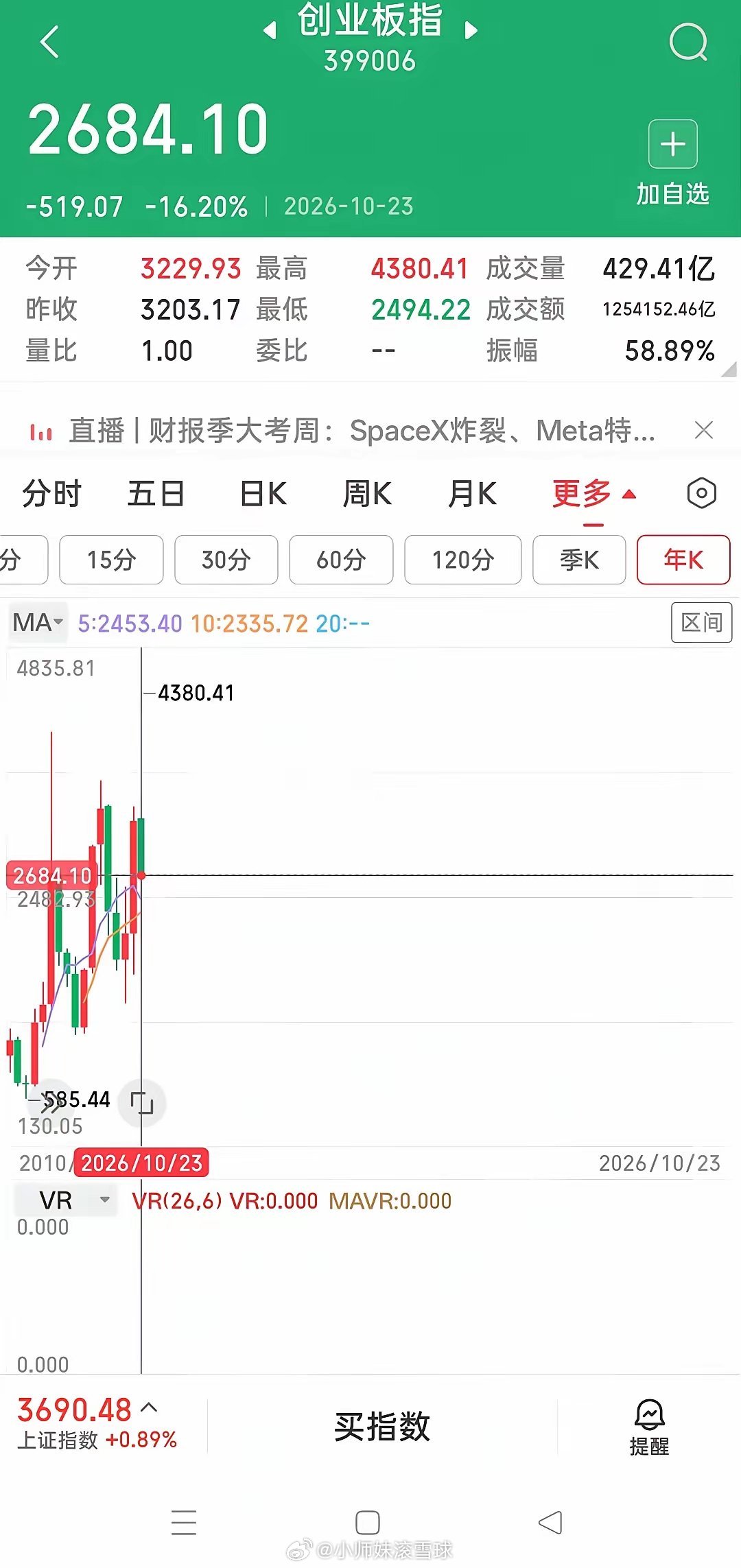 明天开盘了，大家最关心的是能否延续周五下午的反弹？昨天分析了单凭一个深V还不能确