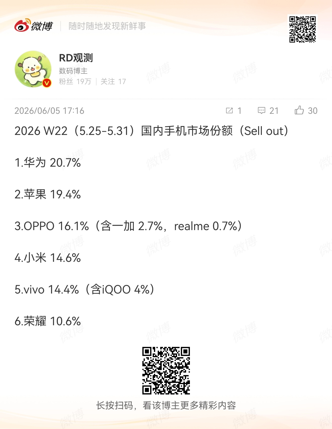 还不赖哦，夺回第一了看来我判断苹果降价带来的影响第一波已经过去基本大差不差第二波