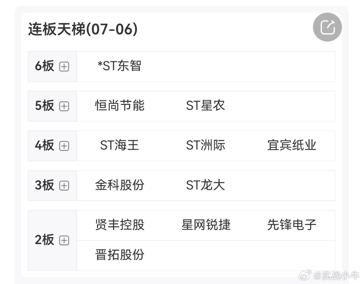 煤炭银行，st领涨的一天 