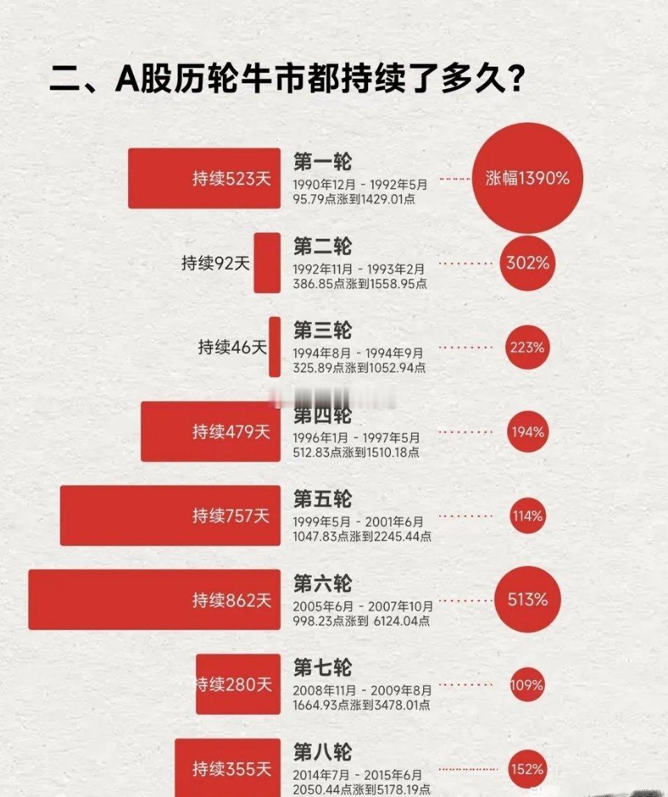 股票“三买三不买”说法不太常见，更常见的是“三不买五不抛”。“三不买”指前期涨幅