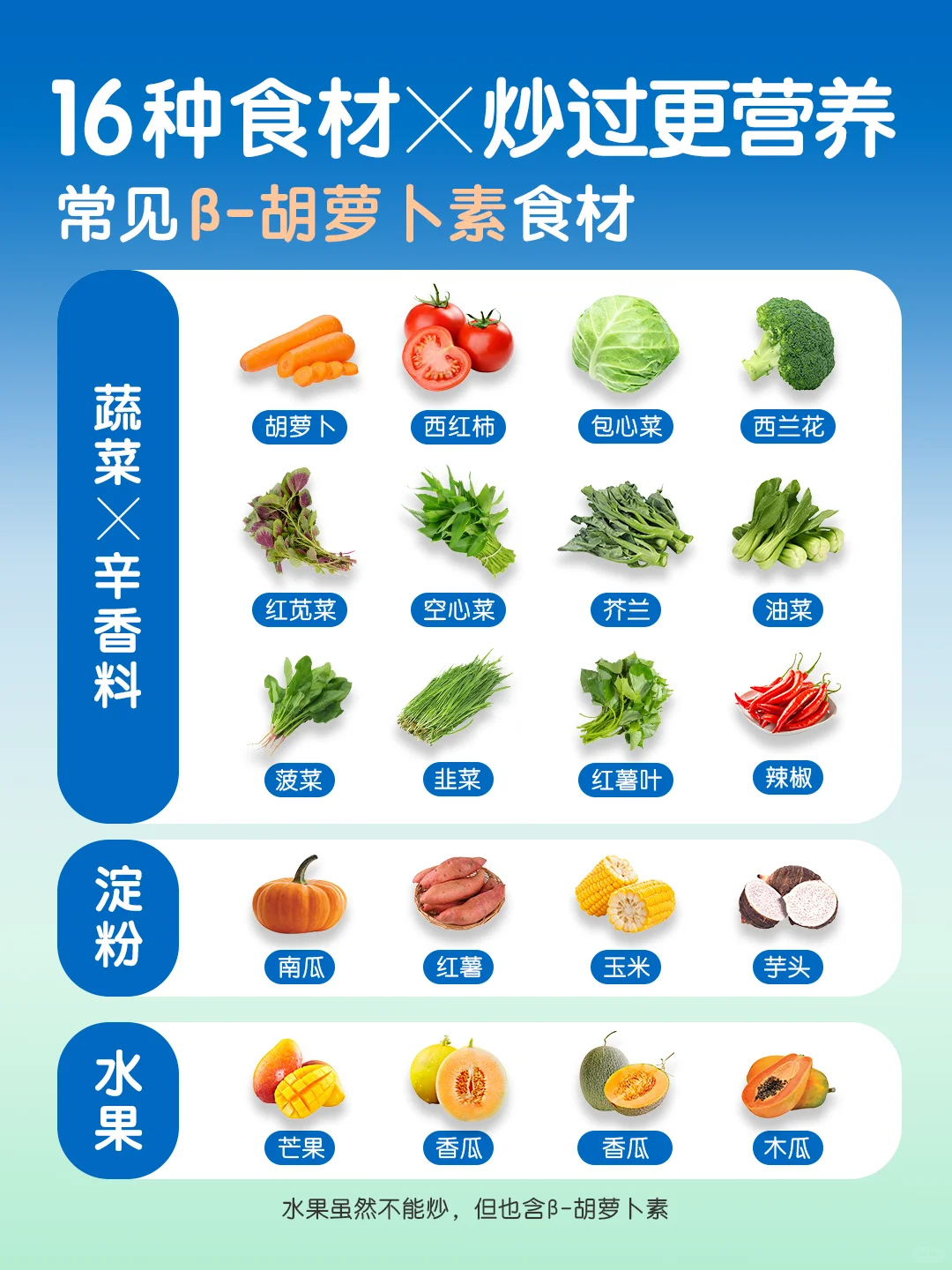 16种食材🥬炒过更营养｜β-胡萝卜素食材速查